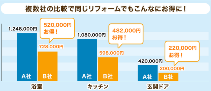 リショップナビで見積もり比較