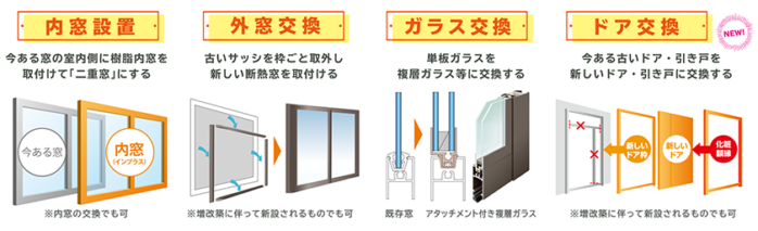 断熱リフォームの事例